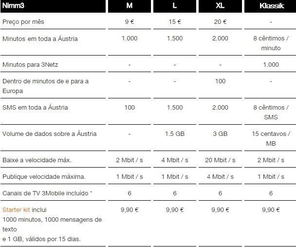 Planos pre pagos Drei - operadora celular na austria