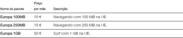 plano pre pago - roaming de dados pela União Européia - UE - 3.com - Austria