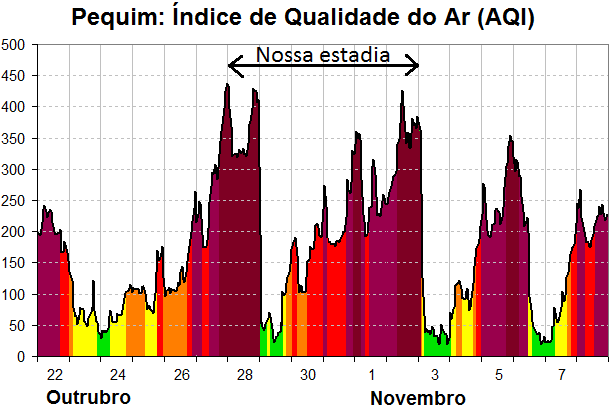 Nossa-estadia-em-Pequim-e-o-indice-de-poluicao-do-ar