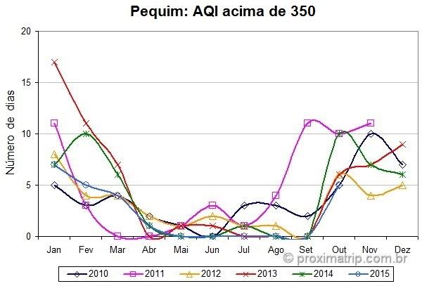 Pequim-AQI-acima-de-300