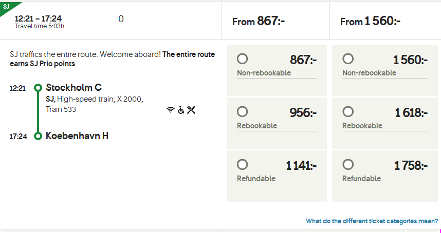 tela site trem suécia