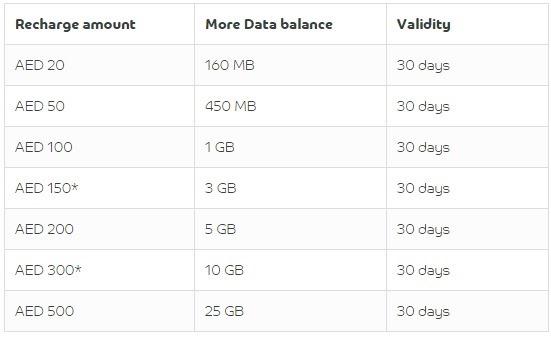 Dubai-operadora-Du-planos-dados-prepagos-1-mes