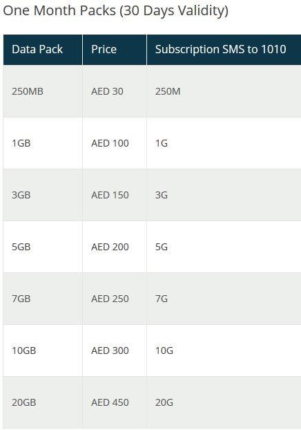 Dubai-operadora-Etisalat-planos-dados-prepagos-1-mes