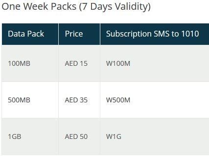 Dubai-operadora-Etisalat-planos-dados-prepagos-1-semana