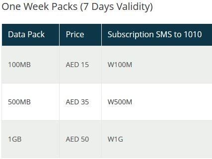 Dubai-operadora-Etisalat-planos-dados-prepagos-1-semana