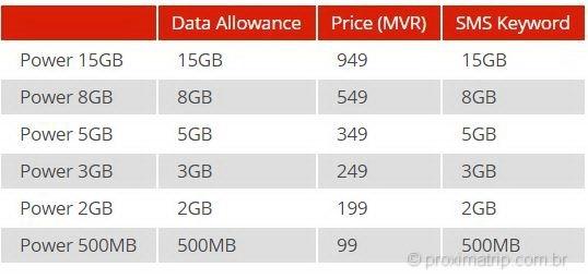 Plano-dados-celular-3g-4g-maldivas-dhiraagu