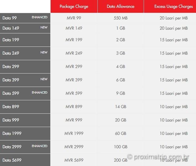 Plano-dados-celular-3g-4g-maldivas-ooredoo