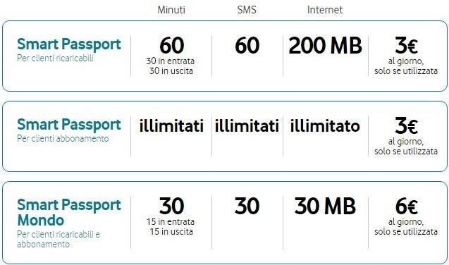 Vodafone-chip-celular-itália-europa-smart-passport-it
