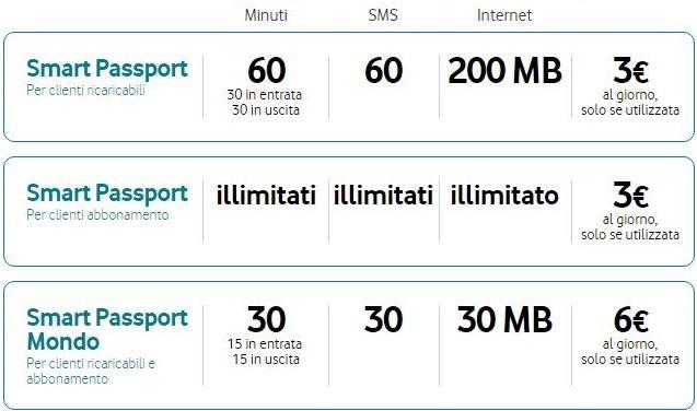 Vodafone-chip-celular-itália-europa-smart-passport-it