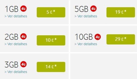 adicionar-dados-plano-pre-pago-vodafone-itália