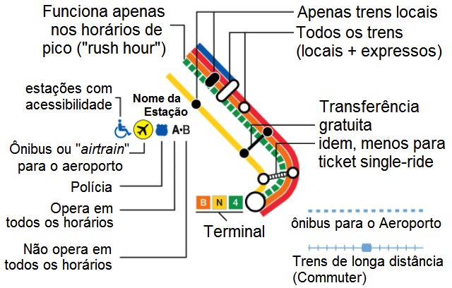 Mapa do Metrô Nova York explicado passo a passo