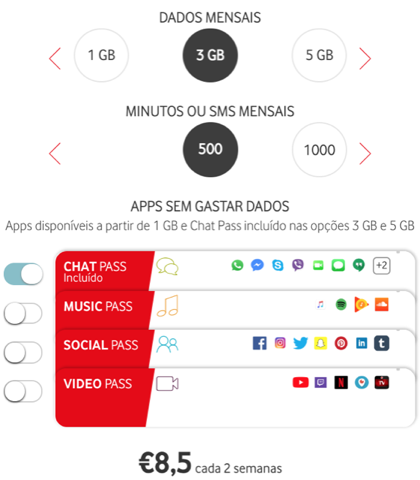 Chip pre pago vodafone portugal dicas de onde comprar