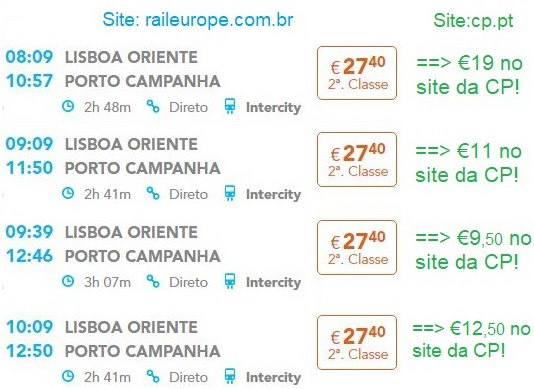 Trem lisboa porto preço mais barato