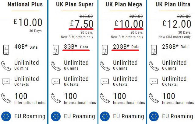 Onde comprar chip celular em londres pagando barato - lebara