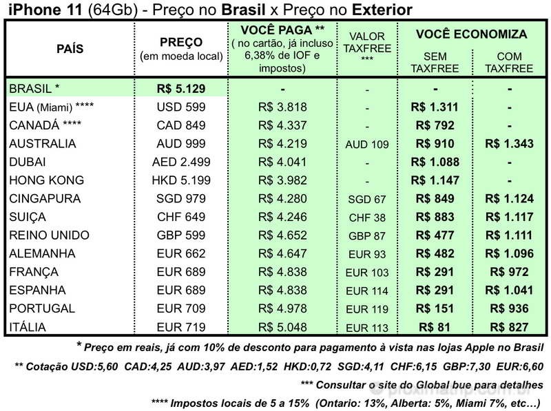 preco iphone 11 exterior