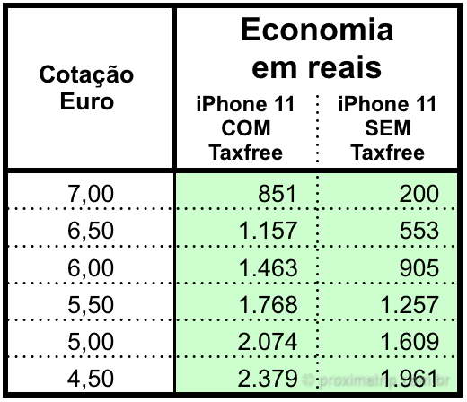 economia comprar iphone 11 exterior, europa