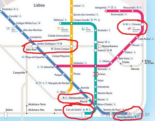 como usar metro de lisboa