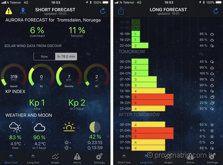 apps de celular auxiliam os viajantes para ver a aurora boreal em Tromso, Noruega