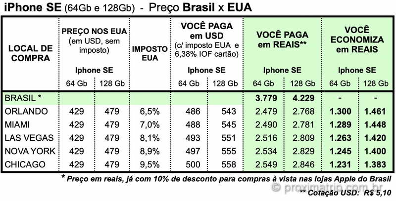 preco iphone SE estados unidos eua brasil comparativo