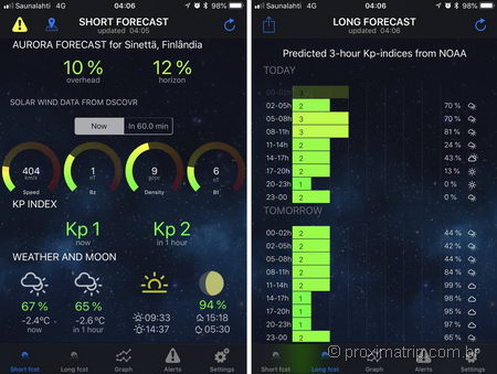 app ver aurora boreal laponia finlandia