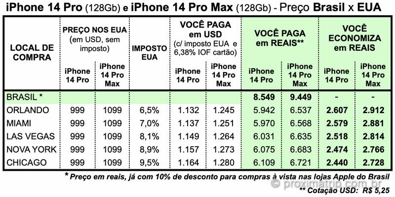 iPhone 14 pro max nos Estados Unidos - preço com impostos