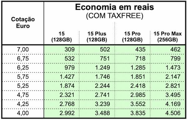 iphone 15 exterior europa economia tax free